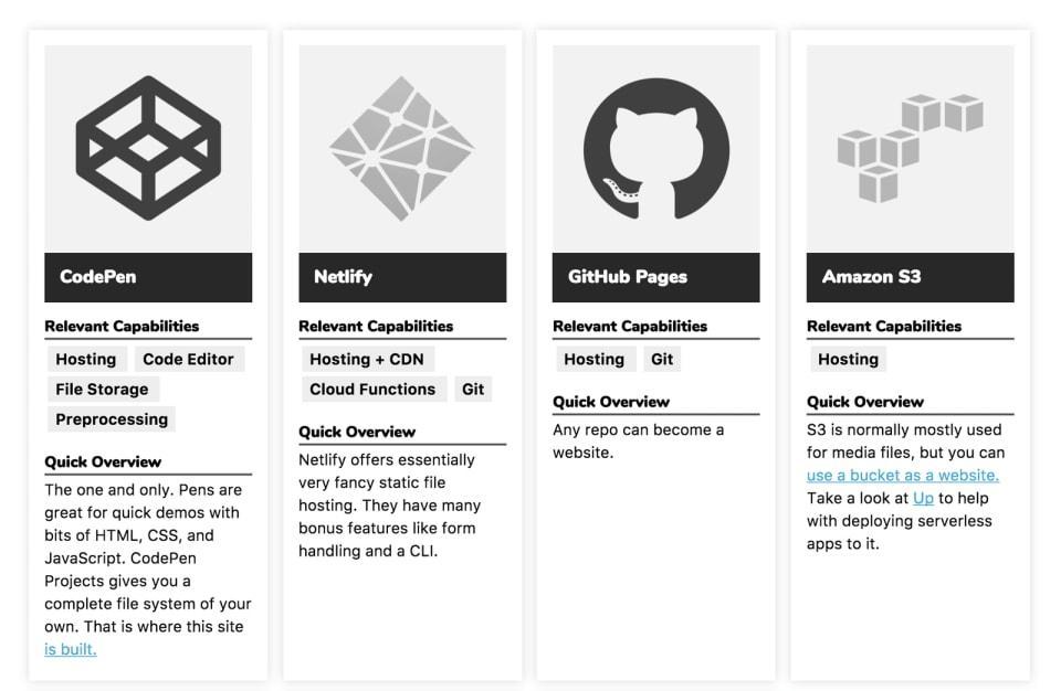 Créer des composants réutilisables à l’aide de modèles