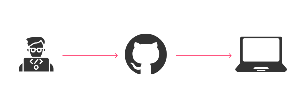 Les CMS basés sur Git