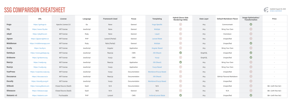 Comparatif des principaux générateurs Comparatif des principaux générateurs